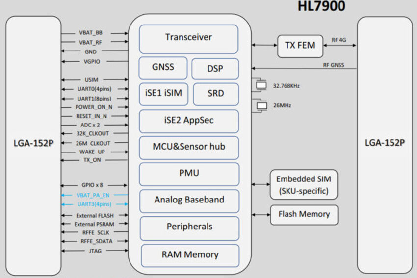 5G LPWA Module