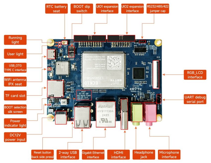 ECB10-135A5M5M-I STM32MP135 pico-ITX SBC specifications