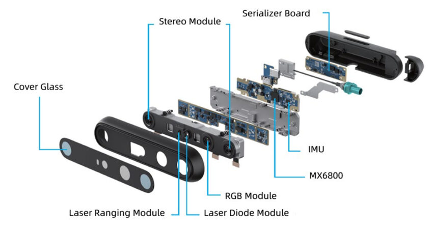 Gemini 335Lg 3D camera Seamless Switching