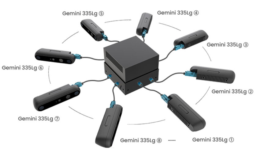 Gemini 335Lg 3D camera Multi-device Collaboration