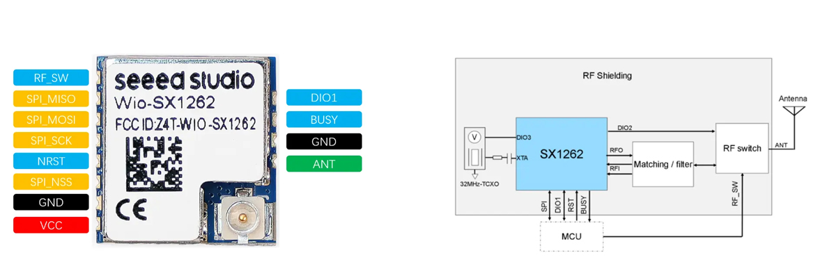 XIAO ESP32S3 LoRa module with Wio-SX1262 Hardware overview